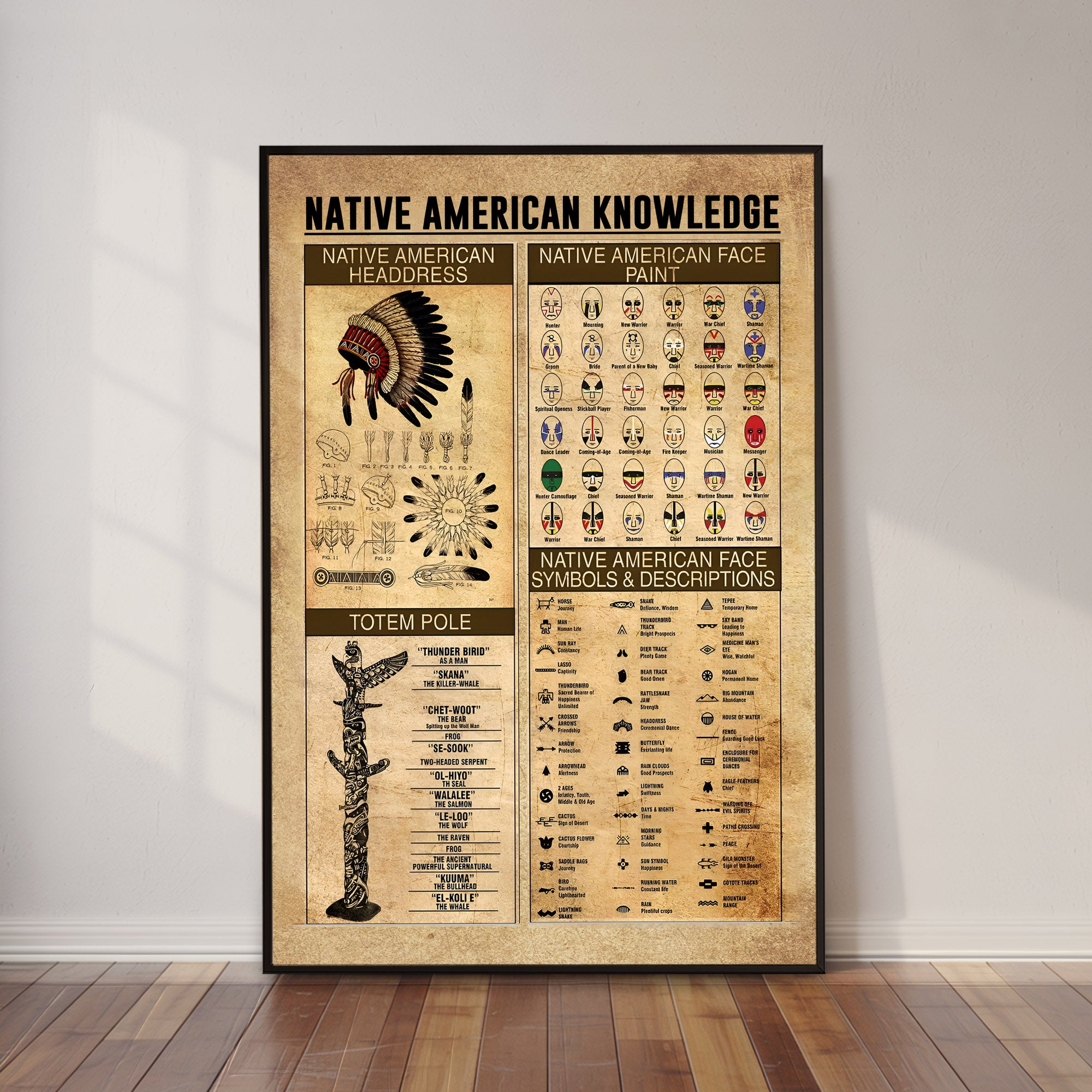 The Native American Knowledge Canvas/Poster Painting Prints Wall Art Decor For Classroom Bedroom