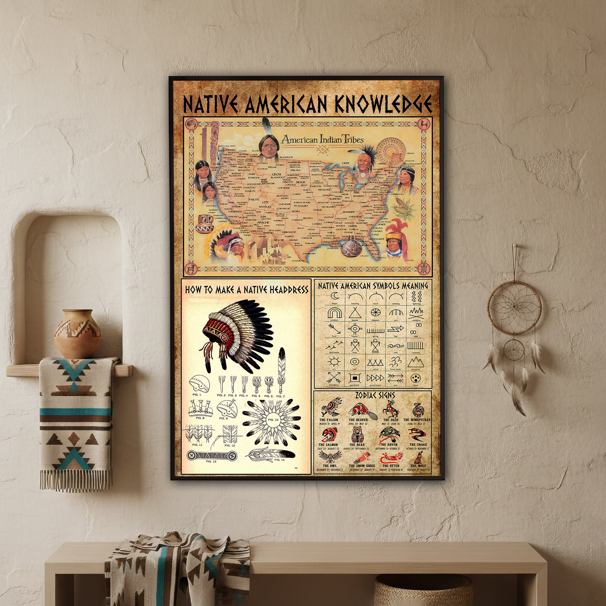 The Native American Knowledge Poster/Canvas