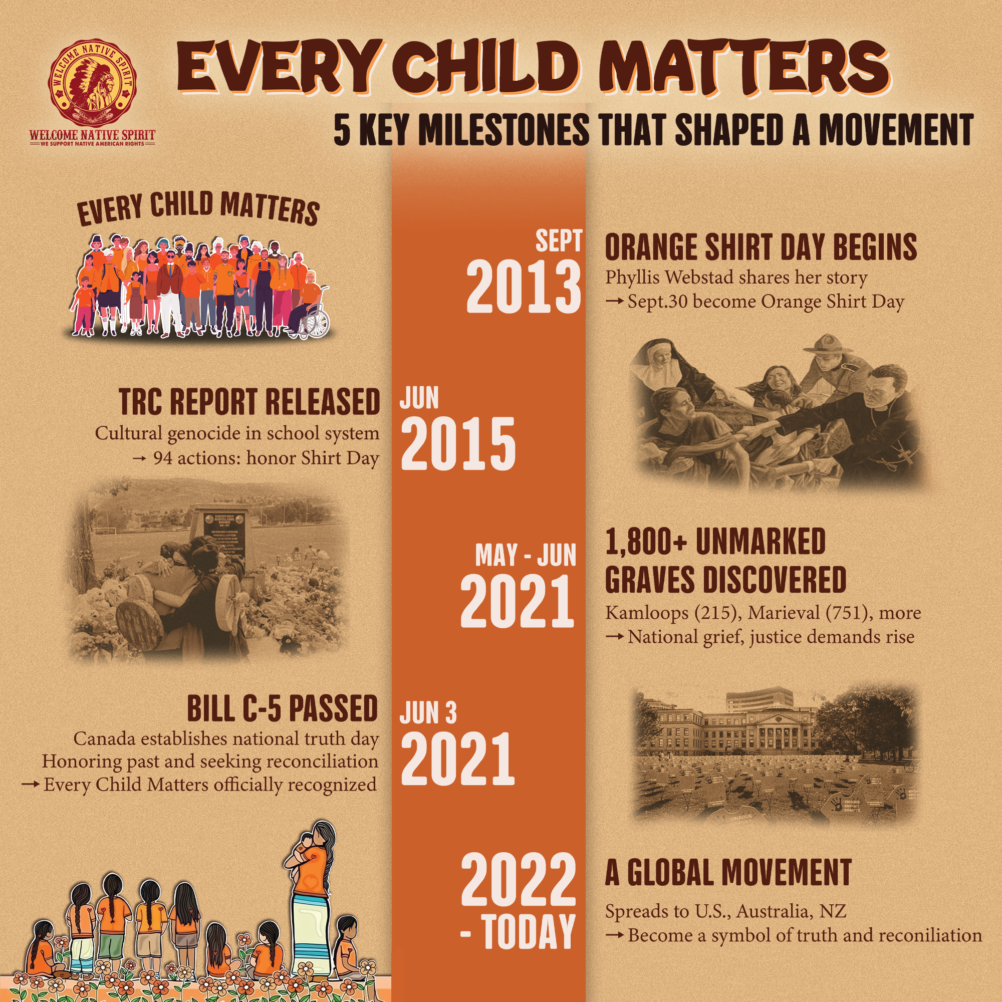 Every Child Matters Turtle For Orange Shirt Day Unisex T-Shirt/Hoodie/Sweatshirt 264