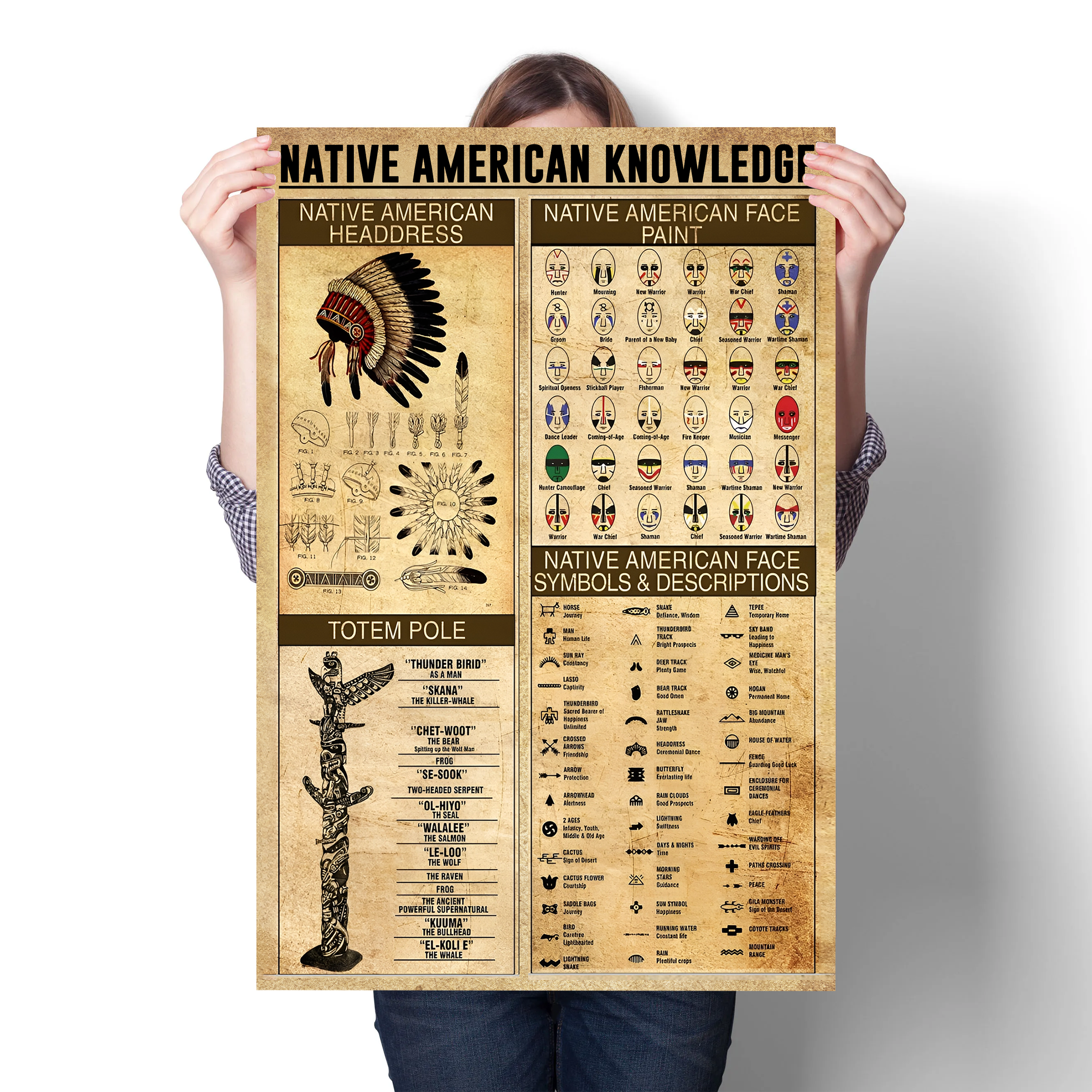 The Native American Knowledge Canvas/Poster Painting Prints Wall Art Decor For Classroom Bedroom