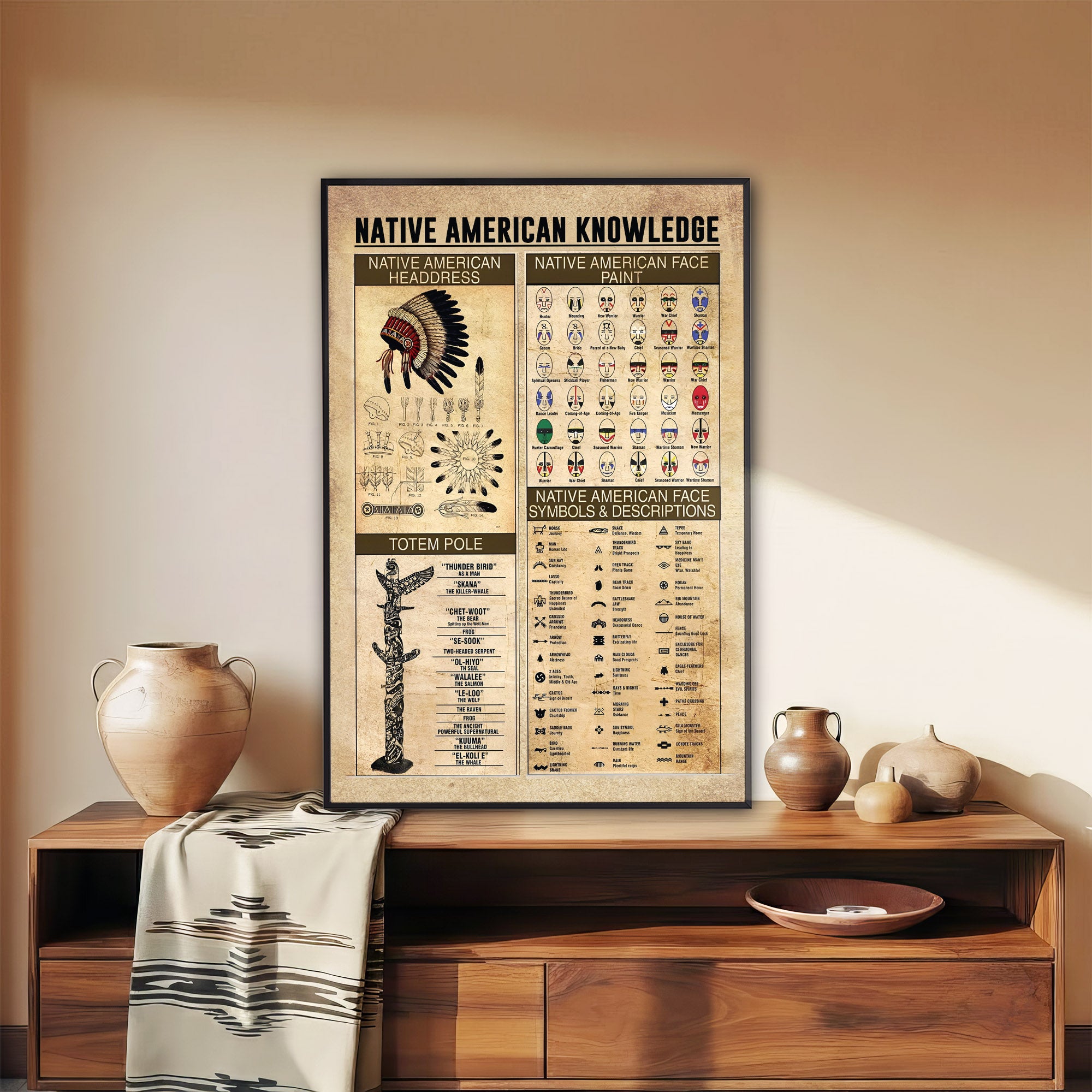 The Native American Knowledge Canvas/Poster Painting Prints Wall Art Decor For Classroom Bedroom