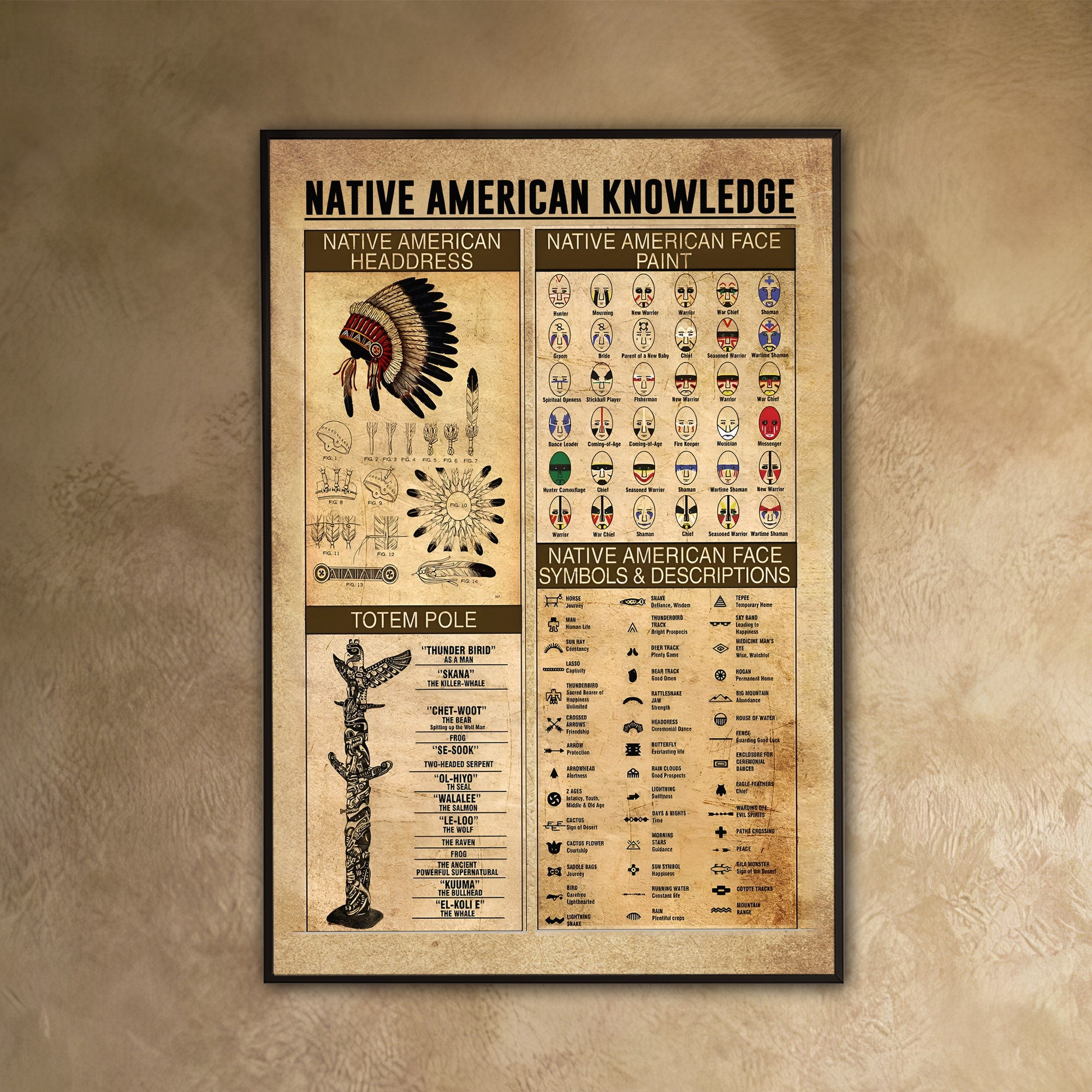 The Native American Knowledge Canvas/Poster Painting Prints Wall Art Decor For Classroom Bedroom