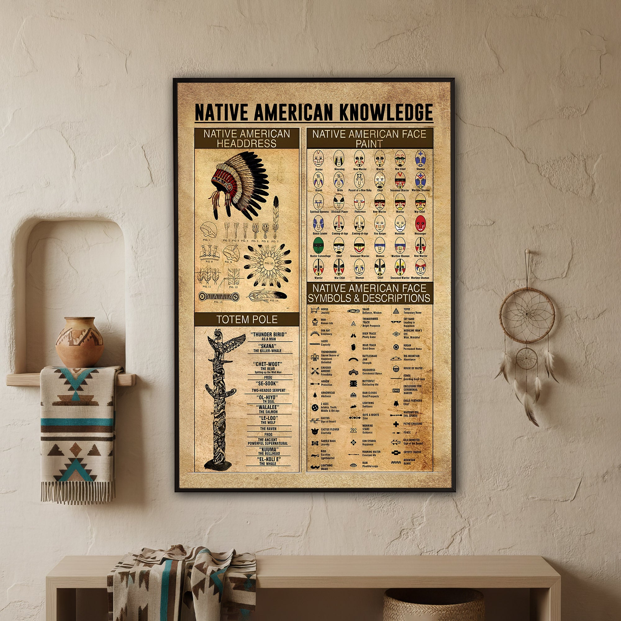 The Native American Knowledge Canvas/Poster Painting Prints Wall Art Decor For Classroom Bedroom