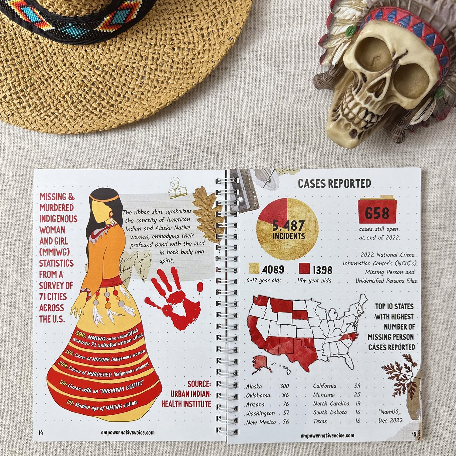 Handmade Takenote: Justice for MMIW - Unveiled Stories & Our Voices + Bookmark Gift